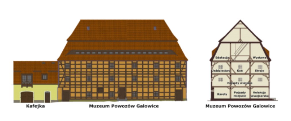 Plan muzeum i ekspozycja