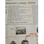 A PICTURAL MAP ILLUSTRATING THE HISTORY OF POLAND, Published by the Polish Painters’ Salon in Kraków