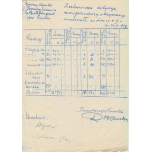 Kolekcja cegiełek KCOS, 30. IV. 1947 r, Na front walki z głodem i chłodem, zestawienie rozsprzedaży cegiełek 1.IV - 30.IV