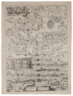 Dominicus CUSTOS (1560-1615), Drzewo genealogiczne królów Anglii, (tyt.oryg.: „Reges Angliae”), 1614