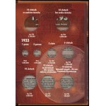 Poland, set of 2 albums containing 4 coins, from 1923–1939
