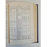 PRŮVODNÍ OBCHODNÍ ENCYKLOPEDIE Svazky I–III, vydání z roku 1931