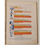 Kultura a domácí život, sv. 1–2 (komplet ve 2 svazcích). Katovice, tento rok [kolem roku 1938]