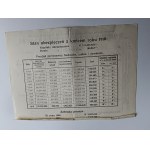 RECEIPT FOR POLICY L, KRAKÓW MUTUAL INSURANCE COMPANY 1912