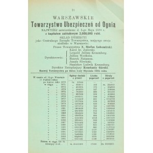 Catalogue de l'exposition d'objets métalliques organisée par le Musée de l'Industrie et de l'Agriculture de Varsovie en 1895. Varsovie, 1895.