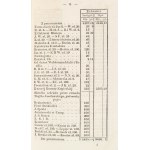 Société de bienfaisance de Varsovie. [Varsovie, 1838].