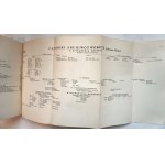 Józef SIEMIEŃSKI, A Guide to Polish Archives, Part I: Archives of the Former Polish-Lithuanian Commonwealth, Warsaw, 1933.