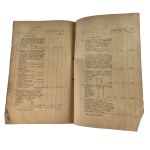 Second Polish Republic: Technical Specifications of Marshal Józef Piłsudski’s Houses in Oleandry