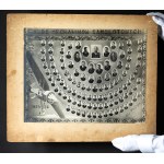 PHOTOGRAPH - Class Photo of the Aircraft Mechanics Course, 1935–36 - Lviv [Captain Henryk Stankiewicz, Lieutenant Józef Berdzio, 50x60 cm]