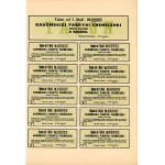 Radom Chemical Factory, Em.3, 1,000 mkp, 1923 (136)
