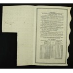 1936 Investment Loan of the Capital City of Warsaw. Bond for 10,000 zlotys (355)