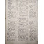 Tygodnik ilustrowany - Rok 1910 - pierwsze półrocze, nr 1-26