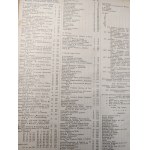 Tygodnik ilustrowany - Rok 1910 - pierwsze półrocze, nr 1-26