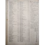 Tygodnik ilustrowany - Rok 1910 - pierwsze półrocze, nr 1-26