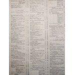 Tygodnik ilustrowany - Rok 1910 - pierwsze półrocze, nr 1-26
