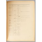 A rendjelek és kitüntetések történelmünkben. Szerk.: vitéz Felszeghy Ferenc, vitéz Rátvay Imre, nemes Petrichevich György, sédeni Dr. Ambrózy György. Bp., (1943.), Társadalmi Könyv- és Lapkiadó Vállalat,(Magyar Földrajzi Intézet-ny.), 512 p.+55 t. A borít