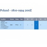 200 złotych 1988, Włochy 1990, PRÓBA, nikiel