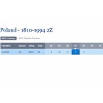 R-, 2 złote 1970, jagody, mega nota, PROOFLIKE