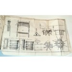 IZYS POLSKA czyli DZIENNIK umieiętności, wynalazków, kunsztów i rękodzieł  t.3 1820 tablice