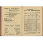 Kalendarz Urzędnika Kolejowego na rok 1934