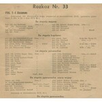 [Powstanie warszawskie] - Rozkaz nr 33. Komenda Okręgu AK w Warszawie (23.IX.1944)