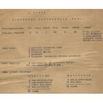 [Powstanie warszawskie] - Dokument informujący o stanie uzbrojenia. Dowództwo Śródmieście Płd. (26.VIII.1944)