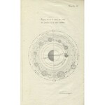 MATALÉNE, P. - L’Anti-Copernic: astrométrie nouvelle, suivie de plusieurs problèmes...