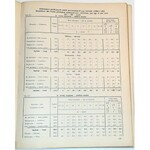 ROCZNIK STATYSTYCZNY MIASTA ŁODZI  ROK 1927