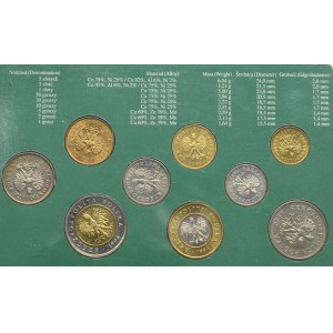 III RP, zestaw - monety obiegowe