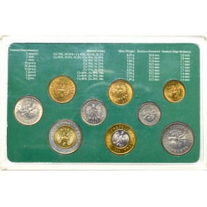 III RP, Zestaw monet podenominacyjnych, w tym 2 zł 1994