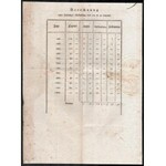 1809 Kivonat az ezüst váltópénzek bevezetéséről szóló pátensből, német nyelven