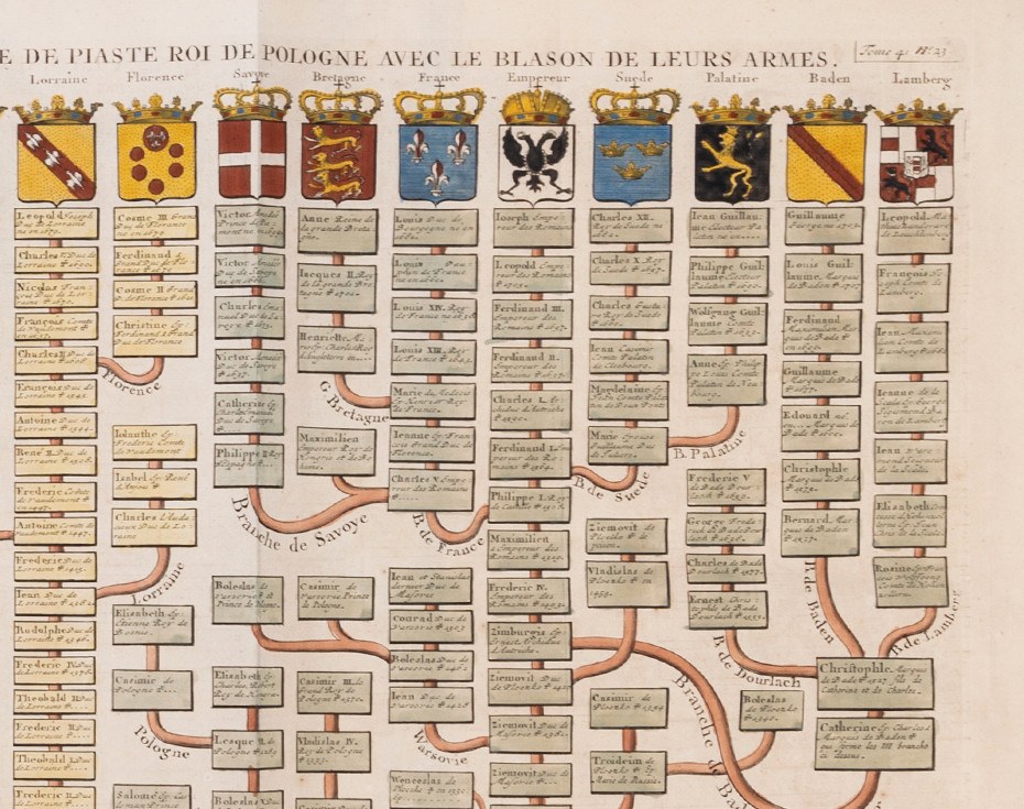 CHATELAIN Henry Abraham, [tablica genealogiczna królów i książąt