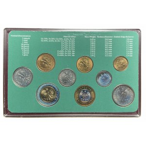 Zestaw monet podenominacyjnych (9 sztuk monet) - w tym 2 złote 1994 -