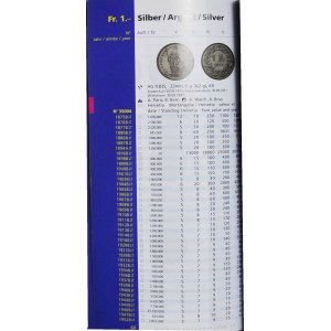 Swiss Coin Catalog 1798-2008