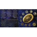 Polska, III RP, Narodowa Waluta Polska - zestaw monet obiegowych NBP 1994-2004, Kolor niebieski, UNC