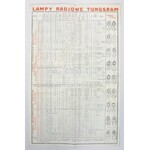 TUNGSRAM Radio. Lampy radjowe Tungsram. Lampy prostownicze i nadawcze Tungsram. [Warszawa] 1935. Druk. Alfa...