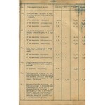 Cennik na roboty konserwacyjno-remontowe, budowlane i instalacyjne na rok 1934/35