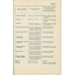 Słownik nazw pracowników w przemyśle i rzemiośle [1939]