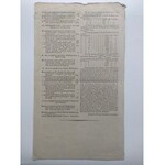 Dodatek drugi do Gazety Kuryera Litewskiego 1830 r. n.56.