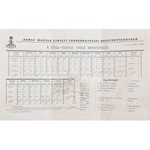 1913 Adria Magyar Királyi Tengerhajózási Részvénytársaság líbia-tuniszi menetrendje...