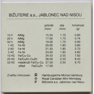 ČR 1993-, Sada oběžných mincí 1994