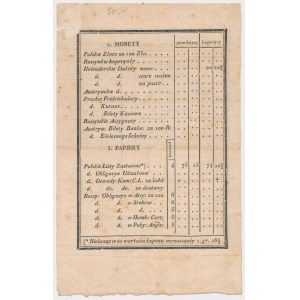 Warschauer Wertpapierbörse 1831