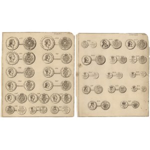 Zwei Platten für ein Werk von T. Czacki aus dem Jahr 1800.