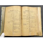 Tyszkiewicz, Handbuch der Numismatik ..., herausgelöst aus dem TPN-Jahrbuch, Poznań 1890.