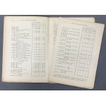 Numizmatické a archeologické správy č. 1-6, 1921