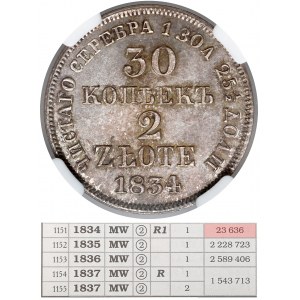 30 Kopeken = 2 Zloty 1834, Warschau - DER HÖCHSTE