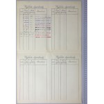 Płaszowska parowa fabryka dachówek i cegieł, Karta Udziałowa 2.000 kr 1906