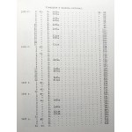 Pieniądze Polski Odrodzonej 1938 - Biblia dla kolekcjonerów II RP