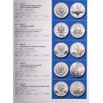 Parchimowicz Janusz, Polish coins and banknots 1995-2021