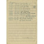 PAŁUBICKI, Konrad (1910-1992), kompozytor, muzykolog, pedagog. Concertino. Autorski rękopis muzyczny, [1956]...